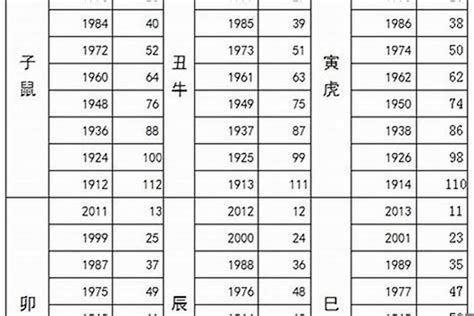 06年几岁|2006年现在多大了 今年多大年龄